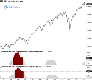 Read more about the article Are Financials Flashing Early Warning Signs of a Credit Problem?