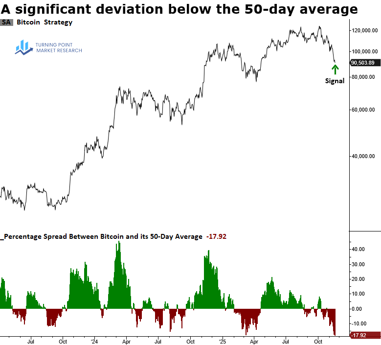 Read more about the article Should we catch the falling Knife in Bitcoin?