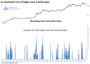 Read more about the article The Commodity Breakout: A New Secular Demand Wave?