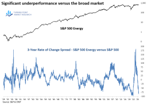 Read more about the article Energy’s Historic Lull