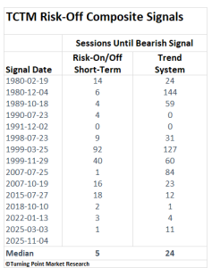Read more about the article Where We Stand: Current Outlook and Insights