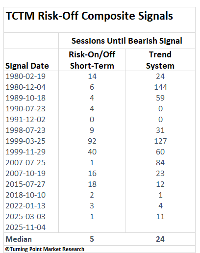 Read more about the article Where We Stand: Current Outlook and Insights