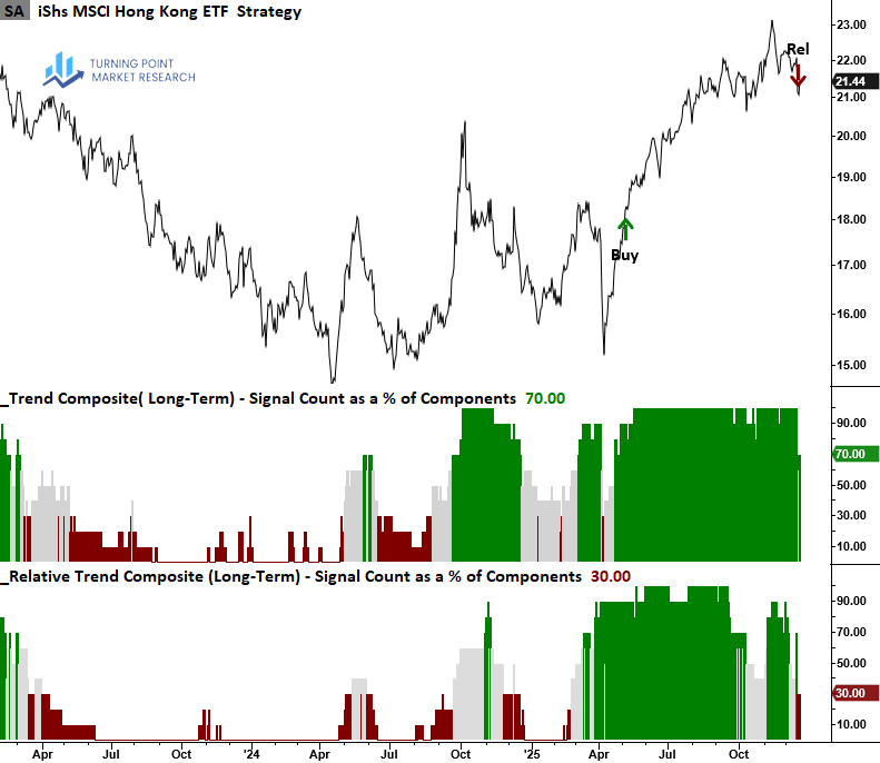 Read more about the article Diverging Global Trends: Asia-Pacific Weakens as Europe Improves
