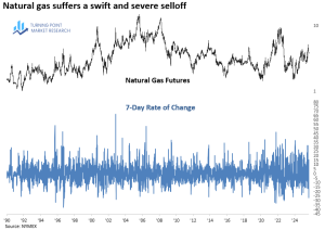Read more about the article Weak Commodity Price Action Signals Further Headwinds for Energy Equities
