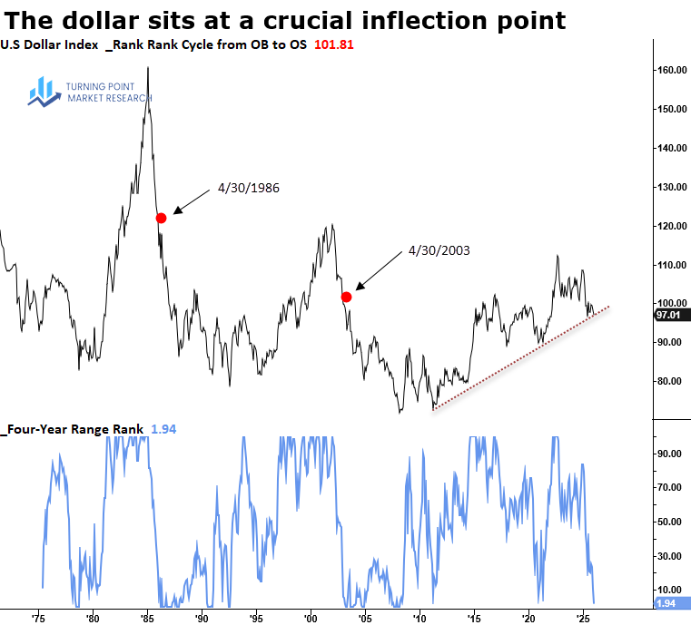Read more about the article Weekly Market Brief: Insights, Research Highlights, and Portfolio Positioning
