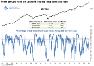 Read more about the article Weekly Market Brief: Insights, Research Highlights, and Portfolio Positioning