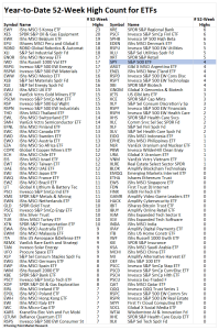 Read more about the article Measuring Momentum: YTD Breakout Activity Across the ETF Universe