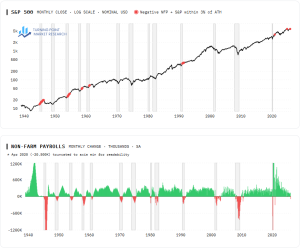 Read more about the article The Jobless Recovery Rolls On