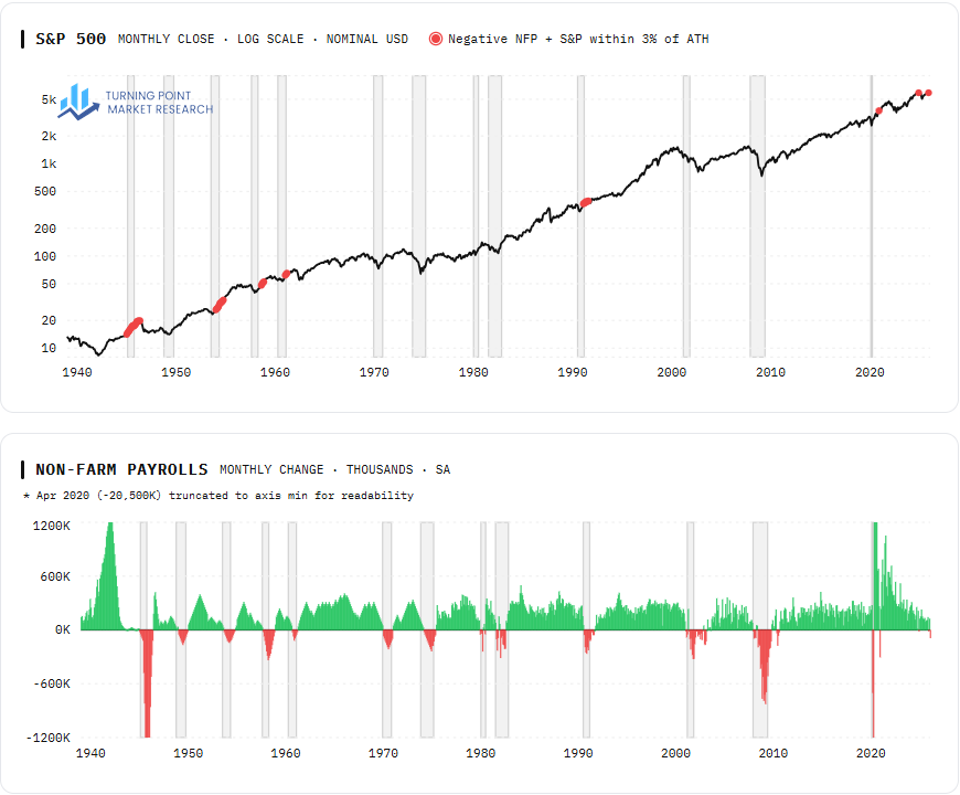Read more about the article The Jobless Recovery Rolls On