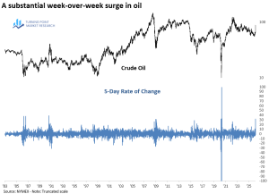 Read more about the article Weekly Market Brief: Insights, Research Highlights, and Portfolio Positioning