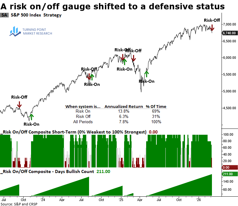 Read more about the article Weekly Market Brief: Insights, Research Highlights, and Portfolio Positioning
