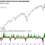 Weekly Market Brief: Insights, Research Highlights, and Portfolio Positioning