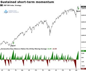 Read more about the article Weekly Market Brief: Insights, Research Highlights, and Portfolio Positioning