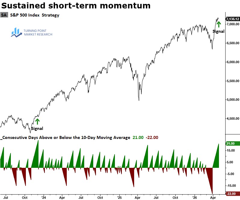 Read more about the article Weekly Market Brief: Insights, Research Highlights, and Portfolio Positioning
