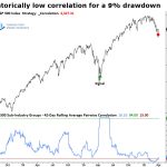 Weekly Market Brief: Insights, Research Highlights, and Portfolio Positioning