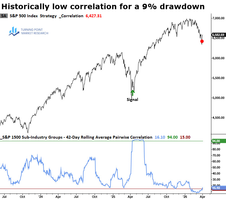 Read more about the article Weekly Market Brief: Insights, Research Highlights, and Portfolio Positioning