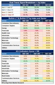 Read more about the article Market Leadership in Motion: Relative Strength Trends