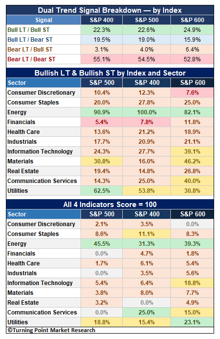 Read more about the article Market Leadership in Motion: Relative Strength Trends