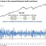 Sentiment Collapse: Survey Data Signals Deepening Pessimism