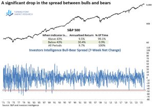 Read more about the article Sentiment Collapse: Survey Data Signals Deepening Pessimism