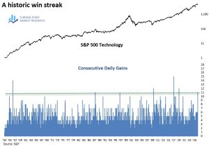 Read more about the article Weekly Market Brief: Insights, Research Highlights, and Portfolio Positioning