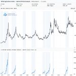Positioning for the Implications of an Agricultural Commodity Uptrend