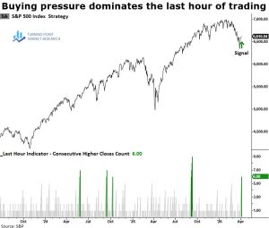 Read more about the article Subtle Shifts: Evidence of Price Action Improvement
