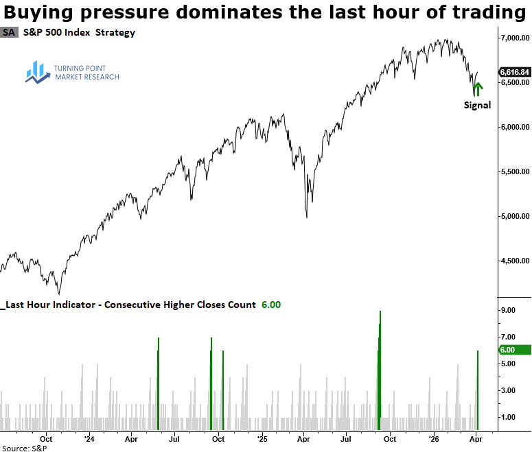 Read more about the article Subtle Shifts: Evidence of Price Action Improvement