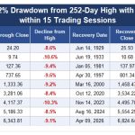 Weekly Market Brief: Insights, Research Highlights, and Portfolio Positioning