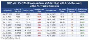 Read more about the article Weekly Market Brief: Insights, Research Highlights, and Portfolio Positioning