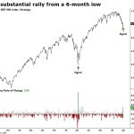 Reversal Signal Emerges: Tactical Trade Window Opens