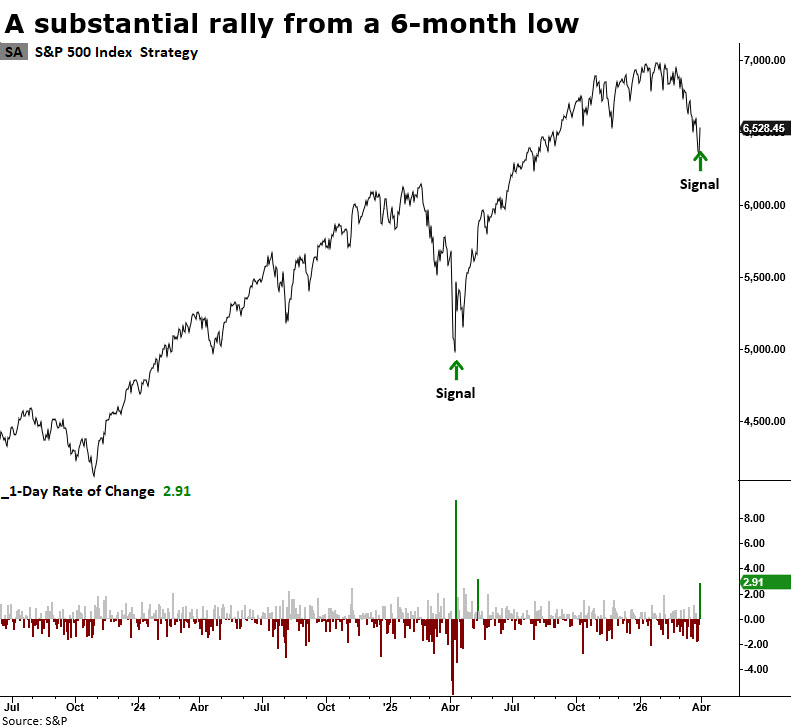 Read more about the article Reversal Signal Emerges: Tactical Trade Window Opens