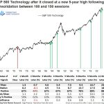 Weekly Market Brief: Insights, Research Highlights, and Portfolio Positioning