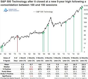 Read more about the article Weekly Market Brief: Insights, Research Highlights, and Portfolio Positioning
