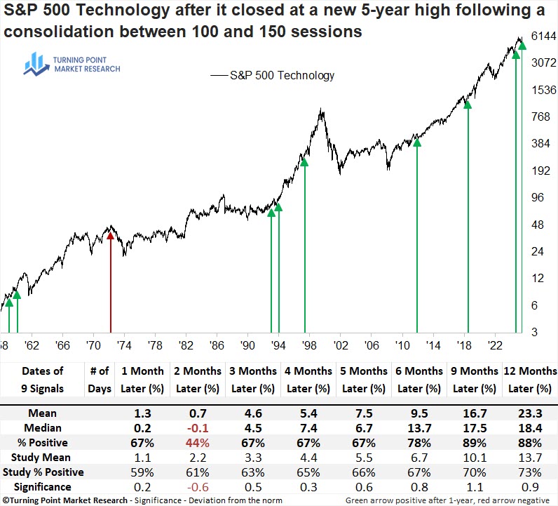 Read more about the article Weekly Market Brief: Insights, Research Highlights, and Portfolio Positioning