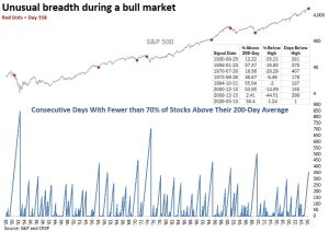 Read more about the article A sustained period of weak trend conditions