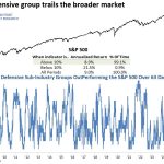 What Defensive Group Underperformance Is Signaling About the Market