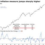 Weekly Market Brief: Insights, Research Highlights, and Portfolio Positioning