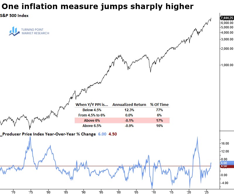 Read more about the article Weekly Market Brief: Insights, Research Highlights, and Portfolio Positioning