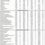 Examining Market Leadership Across Sectors and Sub-Industries