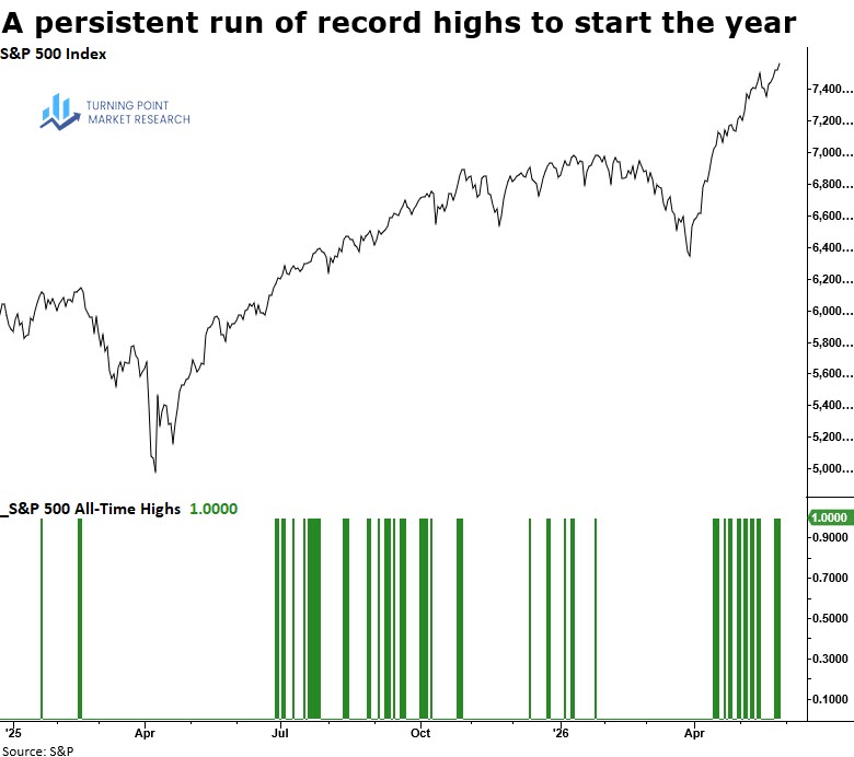Read more about the article Weekly Market Brief: Insights, Research Highlights, and Portfolio Positioning