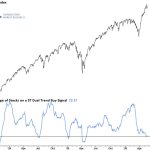 Weekly Market Brief: Insights, Research Highlights, and Portfolio Positioning