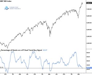 Read more about the article Weekly Market Brief: Insights, Research Highlights, and Portfolio Positioning
