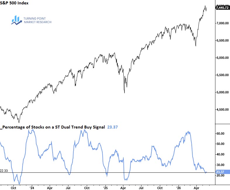 Read more about the article Weekly Market Brief: Insights, Research Highlights, and Portfolio Positioning