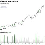 Weekly Market Brief: Insights, Research Highlights, and Portfolio Positioning