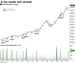 Read more about the article Weekly Market Brief: Insights, Research Highlights, and Portfolio Positioning