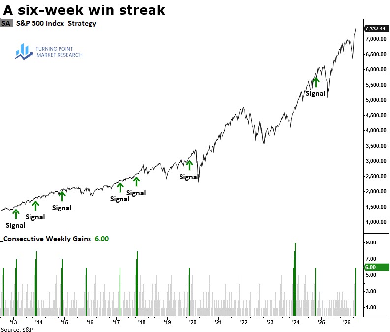 Read more about the article Weekly Market Brief: Insights, Research Highlights, and Portfolio Positioning