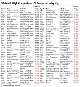 Read more about the article Weekly Market Brief: Insights, Research Highlights, and Portfolio Positioning