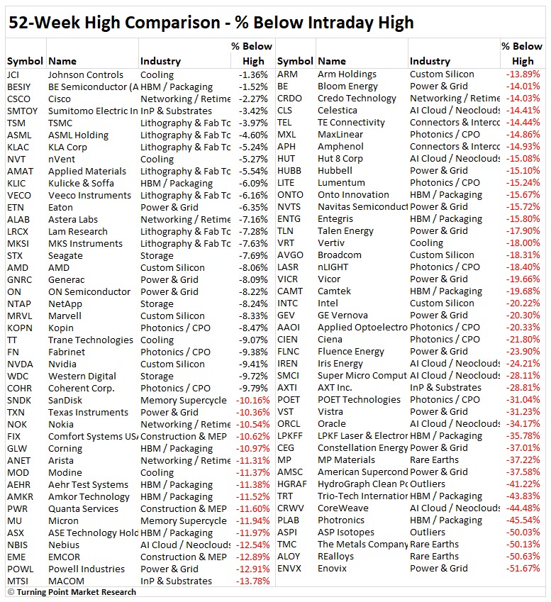 Read more about the article Weekly Market Brief: Insights, Research Highlights, and Portfolio Positioning