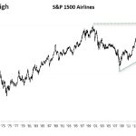 Airline Industry Takes Flight